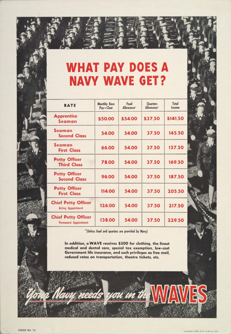 What Pay Does a Navy WAVE Get? WWII Poster